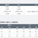 롯데리아부산 이미지