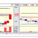 [2018년 3월 6일 - 모닝증시핵심 매일체크] (매일 아침 5분, 주식시장의 핵심 정보와 흐름 파악하기 - 흐름을 알아야 기회를 놓치지 않습니다 !!!) 이미지