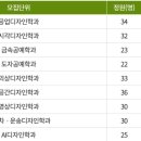 아이엠미술학원 이미지