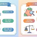 연금저축펀드와 IRP, 절세에는 어떤 연금이 더 좋을까? 이미지