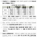 2022년 인사혁신처 국가공무원 9급 공개채용 경쟁률 이미지