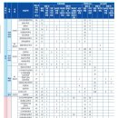 대전홍명요리제과제빵커피학원
