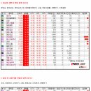 (주)대원엘리베이터 이미지
