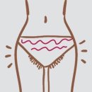 왁싱남녀 이미지