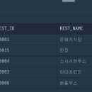 정보식당 이미지