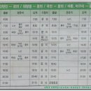 대청호 오백리길 12(문의초교-구봉산(구룡산.370.5m)-대청댐) 20.21구간. 이미지