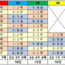 15시즌 VS 16시즌 인천유나이티드 비교 이미지