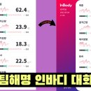 팀 해명 짐 이미지