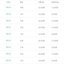 동해시종합버스터미널 이미지