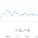 (유)전일관광 이미지