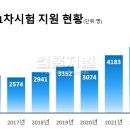 명 행정사 이미지