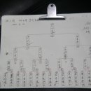 매니아 당구클럽 이미지