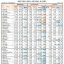나우팜컨설팅 티스토리