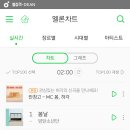 멜론2 이미지