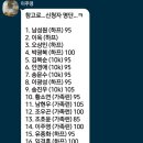 일요정모(06.09일: ktx대회) 훈련공지 이미지