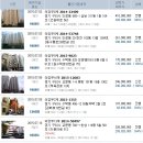 법무사오경환사무소