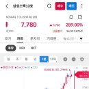 심청유통 | 어머나 초초초보블로그 일방문객수 3천명??? 삼성스팩13호 매도 후기 남겨야 겠죠?!! 방문 감사드려요♡