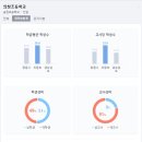 의창초등학교 이미지
