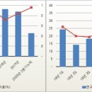 코리아에어텍 울산공장 이미지
