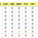 애플페이도 현카 이후에 다른 카드사도 된다고 했으면서 아직도 안됨 이미지