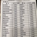 지장수본가전주콩나물국밥배곧점 이미지