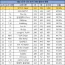 안선수텔레콤 이미지