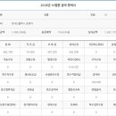 서울택시노동조합 이미지