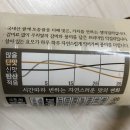 하루찬