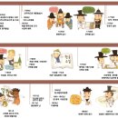 한눈에 보는 한국사 이미지