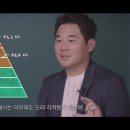 성공확률 0.78% 이미지