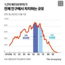 2차 베이비부머 세대 은퇴 시작 이미지