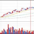 14일 상한가 종목,,디에스피,유라시아알앤티,대원전선우,한와이어리스,큐로컴,탑엔지니어링,지엔비씨더스,케이엠에이치 이미지