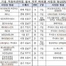 대진여객㈜ 이미지