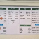 국수애 - 북구 내곡로 30-1 | 국수애