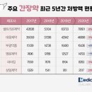 박근태내과의원 이미지