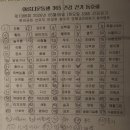 제1386회 2026년 05월05일 (화요일) 365건강걷기 결산 이미지