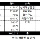 460019 네이버블로그