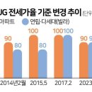 &#34;소득 없어도 전세금 90% 대출&#34;... 정부, 방만 전세대출 손질 이미지