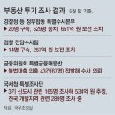 농지 지분쪼개기 투기 막는다… ‘기획부동산’ 대출 사실상 금지 이미지