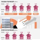 에스엠건설주식회사 이미지