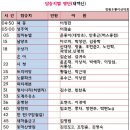 GS25 노블파크 Daum카페