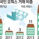 상업용16 이미지