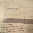 4월이요~