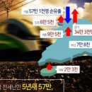 서동탄역 더샵 파크시티와 동탄역 SRT, GTX 이미지