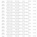 김선생휘트니스클럽 이미지