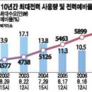 정전사태에서 우리가 놓친 교훈 이미지