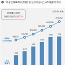 영익모터스 | 탐방후기 - 도이치모터스
