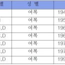 6/26일 부천시배드민턴연합회 여성부대회 요강 이미지