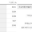 우양냉동식품 이미지