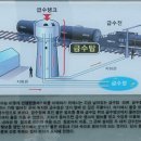 함평 구)학다리역 급수탑 네이버블로그